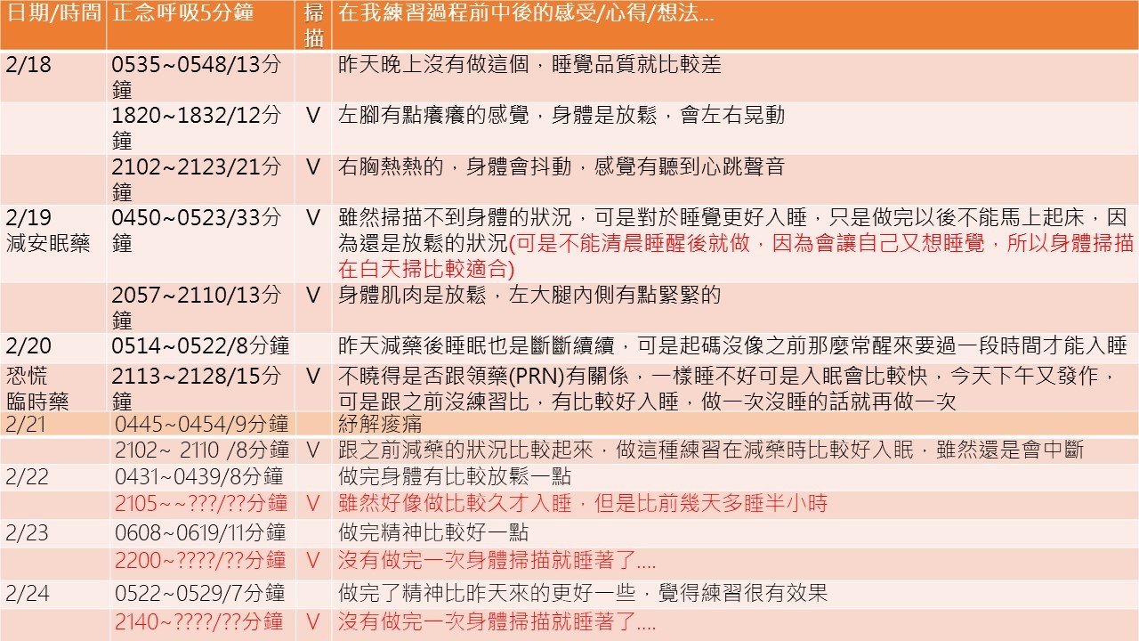患者接受正念指導後的練習紀錄
