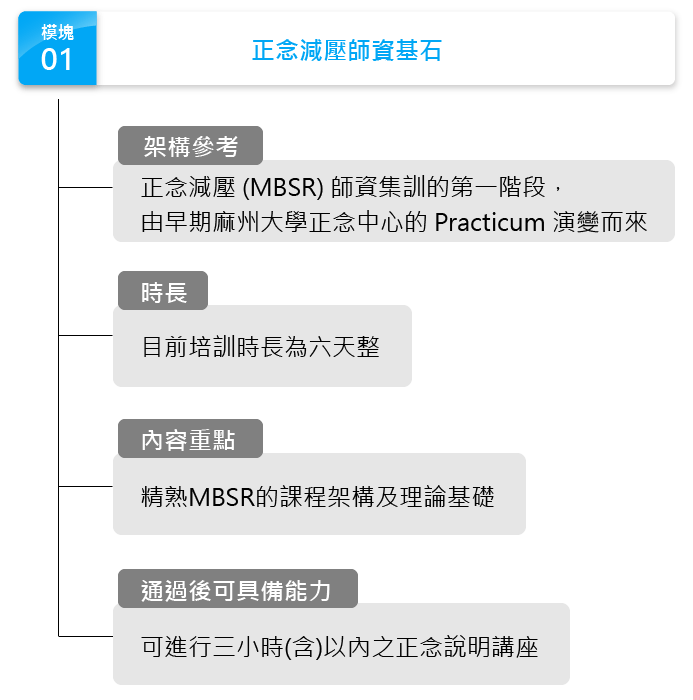 第一模塊:正念減壓師資基石